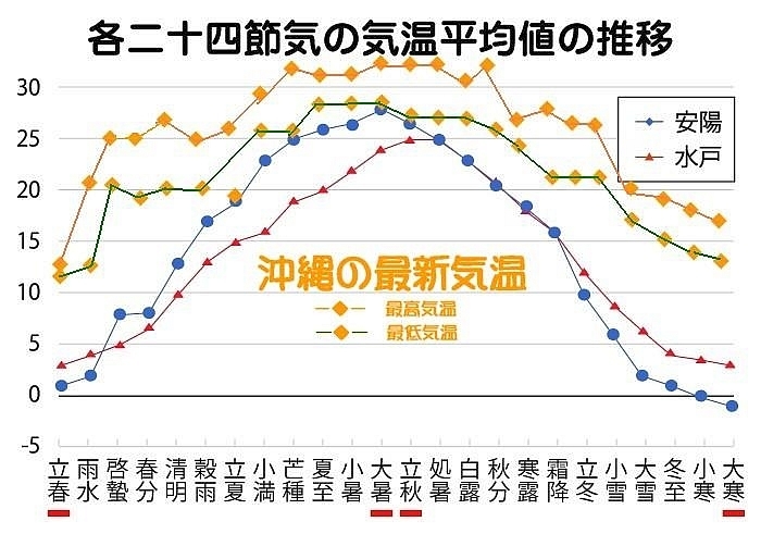 15 まな兵衛 沖なは雑記帳